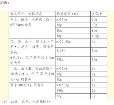 净含量缩水,一超市被查!