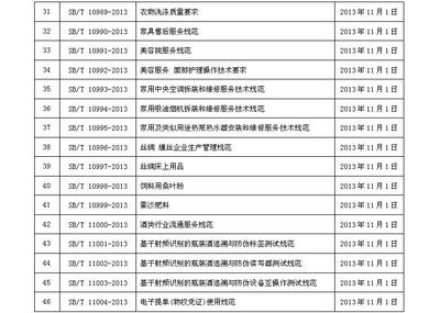 商务部公布《零售企业服务管理规范》等50项内贸行业标准